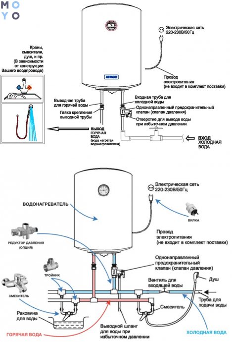 Schéma de branchement du chauffe-eau