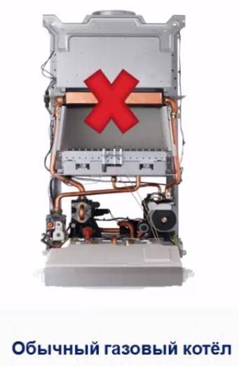 Schéma de câblage pour chauffage au sol à eau: versions et manuel de l'appareil