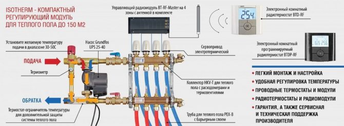 Diagramme de connexion