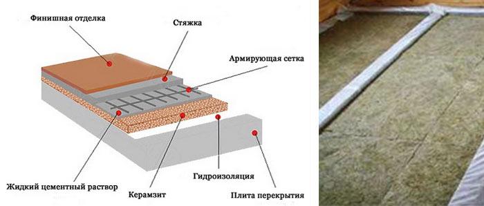Régime de couverture