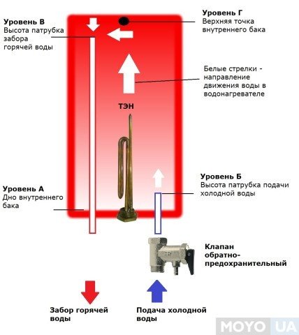 Schéma de fonctionnement de la chaudière