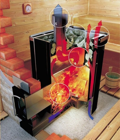 Schéma en coupe du poêle à bois.