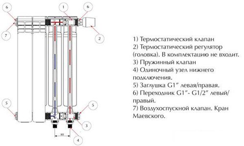 Circuit de radiateur