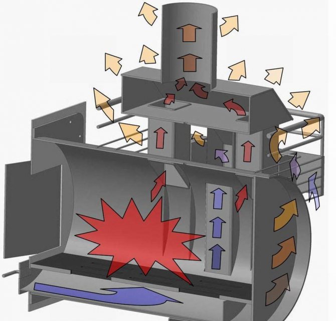 Schéma de répartition du flux thermique dans un appareil de chauffage horizontal