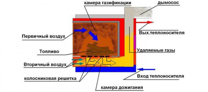 programme de biocarburant