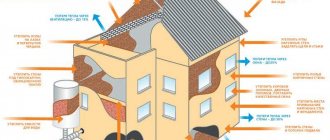 Diagramme de perte de chaleur d'une maison en bois