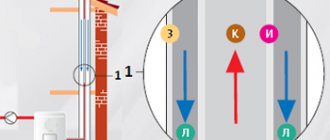 projet de schéma dans les conduits de fumée