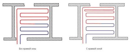 Le schéma de pose d'un sol chaud avec un serpent