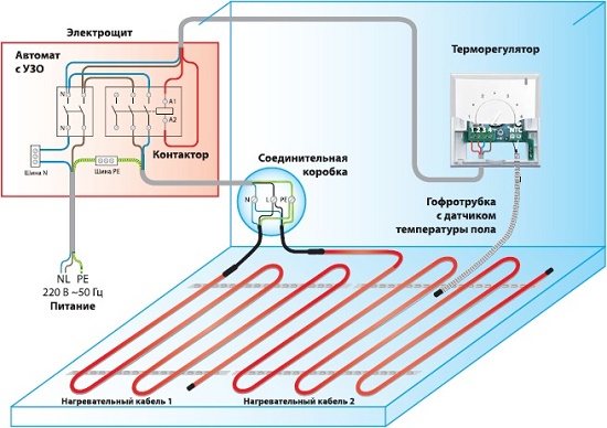 Schéma d'un plancher électrique pour une loggia