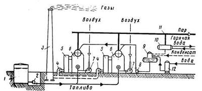 Schéma d'une chaudière de type moderne