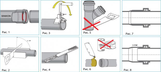 Schéma du dispositif de joint évasé. Schéma du dispositif de joint évasé. Raccordement des tuyaux d'égout en plastique ...