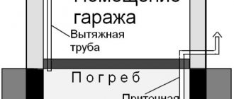 Système de ventilation de la cave dans le garage