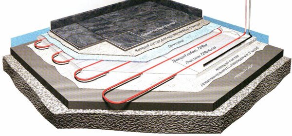 schéma du plancher d'eau sous les tuiles