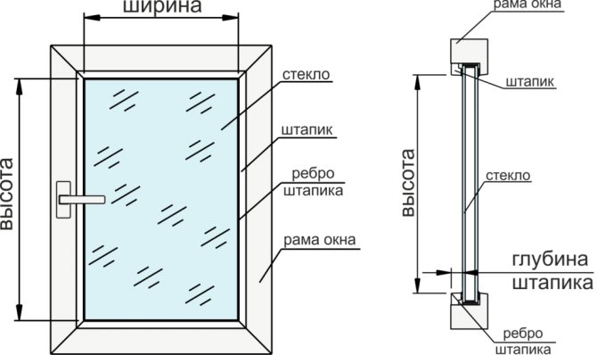 Schéma de mesure des stores enrouleurs