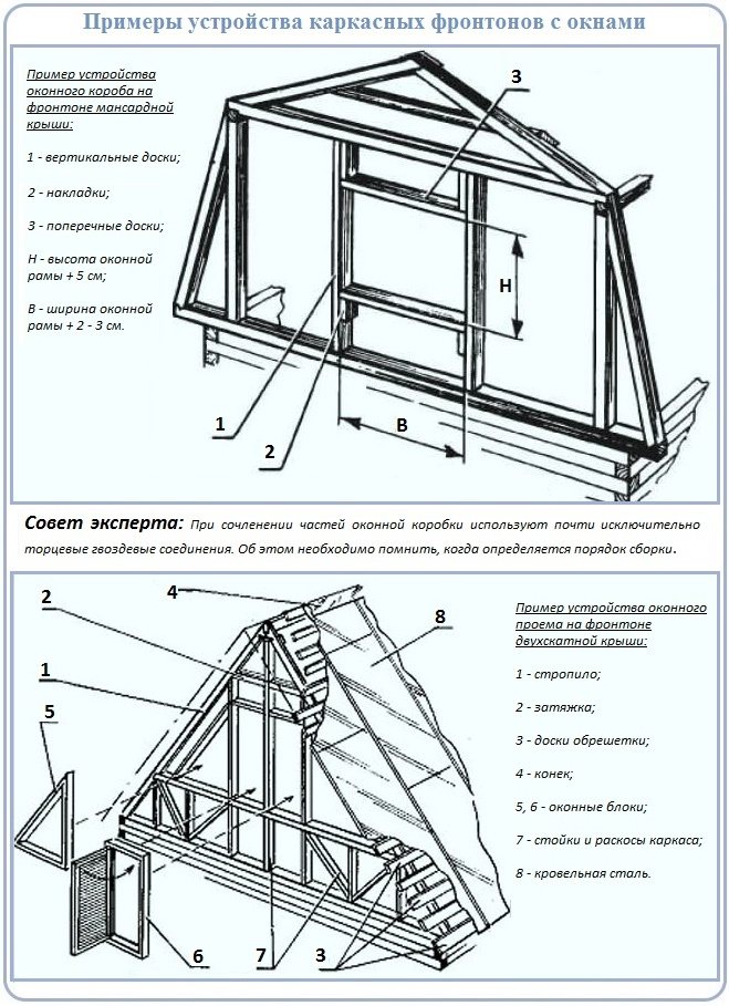 Schémas de pignons à ossature avec fenêtres