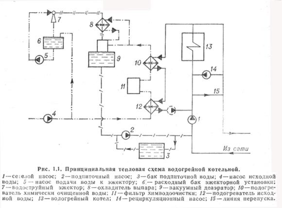 Schémas de la chaufferie d'une maison privée technologique fonctionnelle fondamentale
