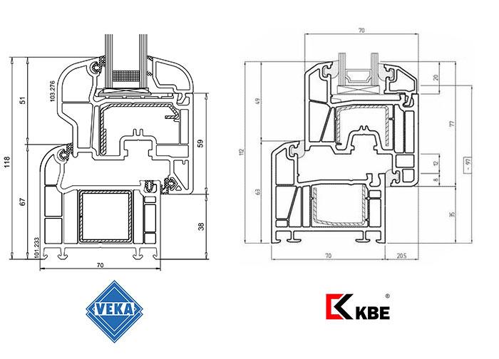 Diagrammes des systèmes Veka et KBE