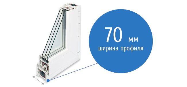 largeur de profil de fenêtre 70