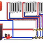 système de chauffage