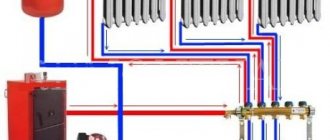 système de chauffage