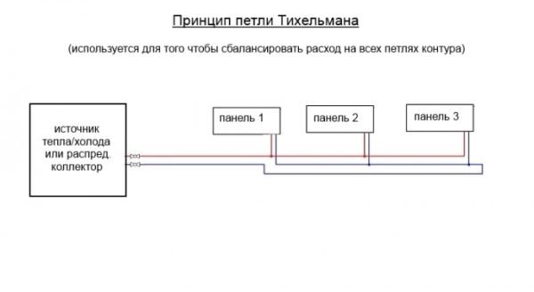 Système de chauffage d'un immeuble d'habitation avec remplissage par le haut