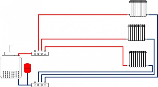 Système de chauffage dans les régimes de Khrouchtchev, appareil de chauffage pour un bâtiment de cinq étages
