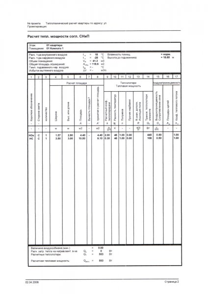 Types de schémas de systèmes de chauffage, éléments et concepts de base