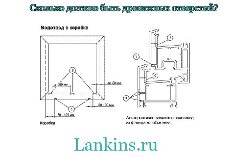 skolko-dolzhno-byt-drenazhnyh-otverstij-combien-de-trous-de-drainage