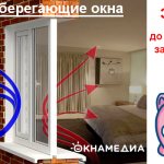 Combien d'argent les fenêtres à économie d'énergie permettront-elles d'économiser sur le chauffage ?