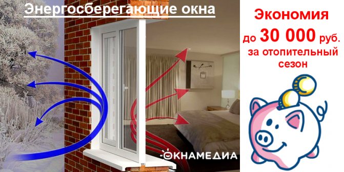 Combien d'argent les fenêtres à économie d'énergie économiseront-elles sur le chauffage?