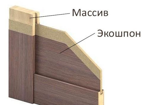 Composition de la porte