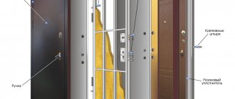 Composants d'une porte métallique
