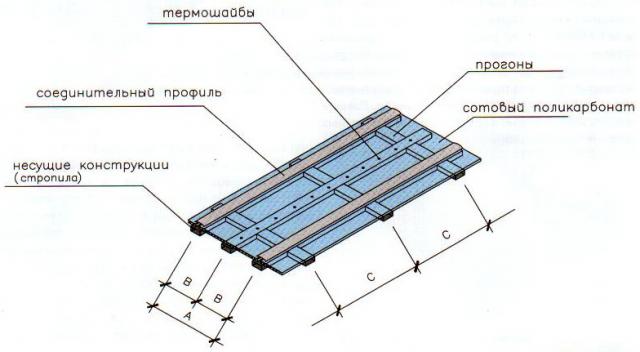 Polycarbonate cellulaire