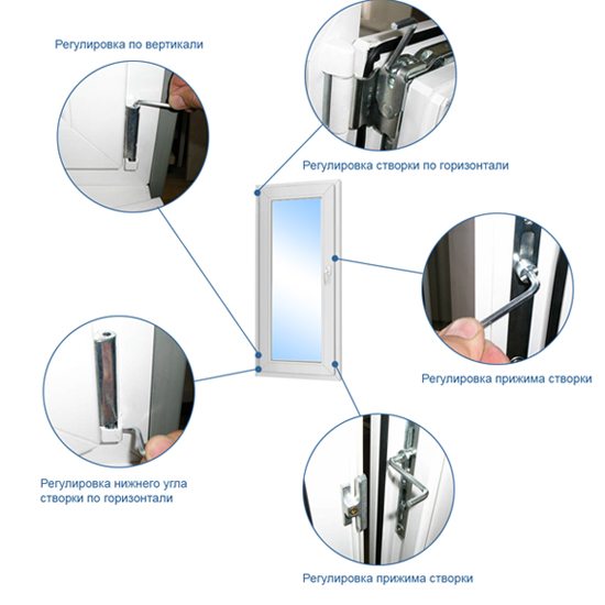 Méthodes d'ajustement en fonction du type de problème