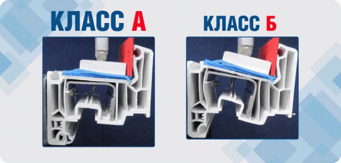 Comparaison des fenêtres de classe A et B