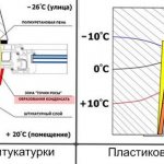 comparaison des pistes en hiver