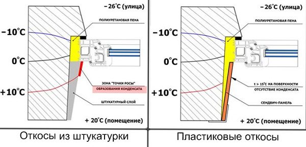 comparaison des pentes en hiver