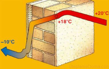 comparaison des appareils de chauffage par conductivité thermique