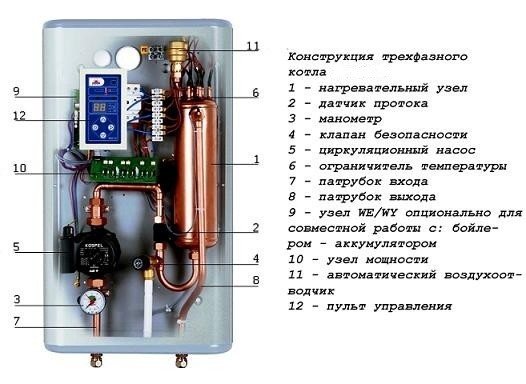 Comparaison des capacités du convecteur et de la chaudière électrique