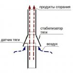 dessin du stabilisateur de tirage de cheminée