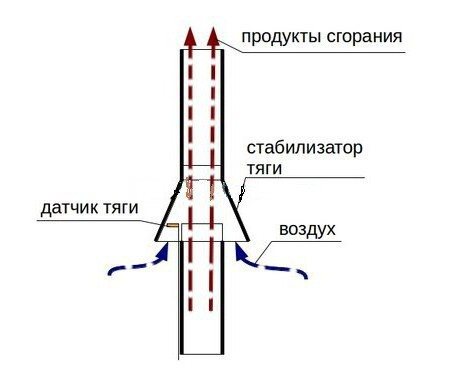dessin de stabilisateur de tirage de cheminée