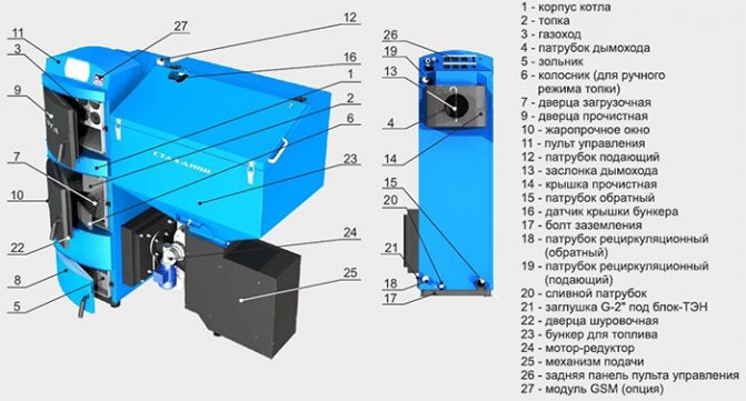 Type de charbon de Stakhanov
