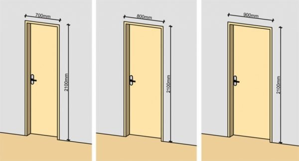 Largeur standard d'une porte métallique