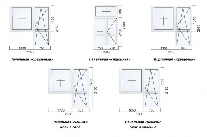 Tailles standard des blocs de balcon
