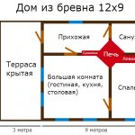 Maison en rondins standard