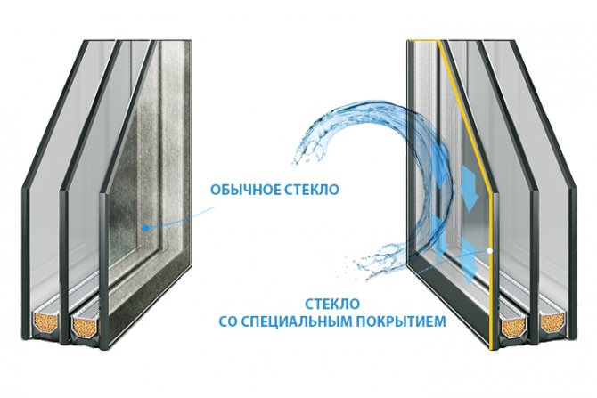 Verre résistant à la saleté: comment ça marche
