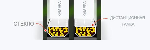 Structure des fenêtres à double vitrage