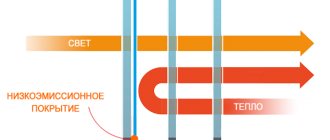 Vitrage isolant avec verre à faible émissivité