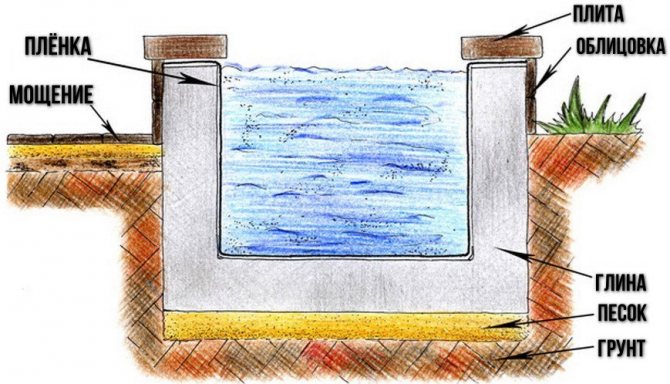 Structure de l'étang de la maison