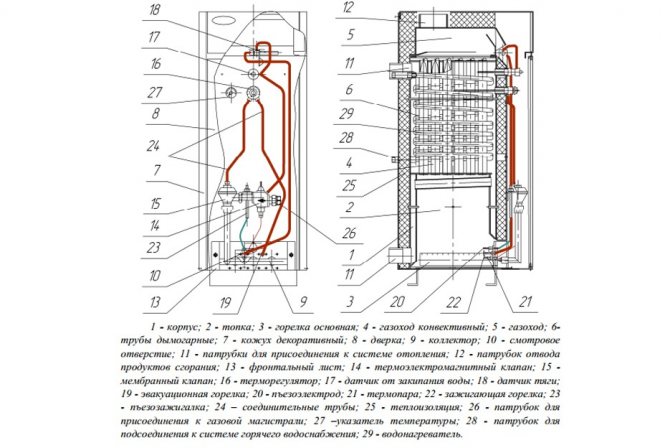 La structure de la chaudière à gaz Danko